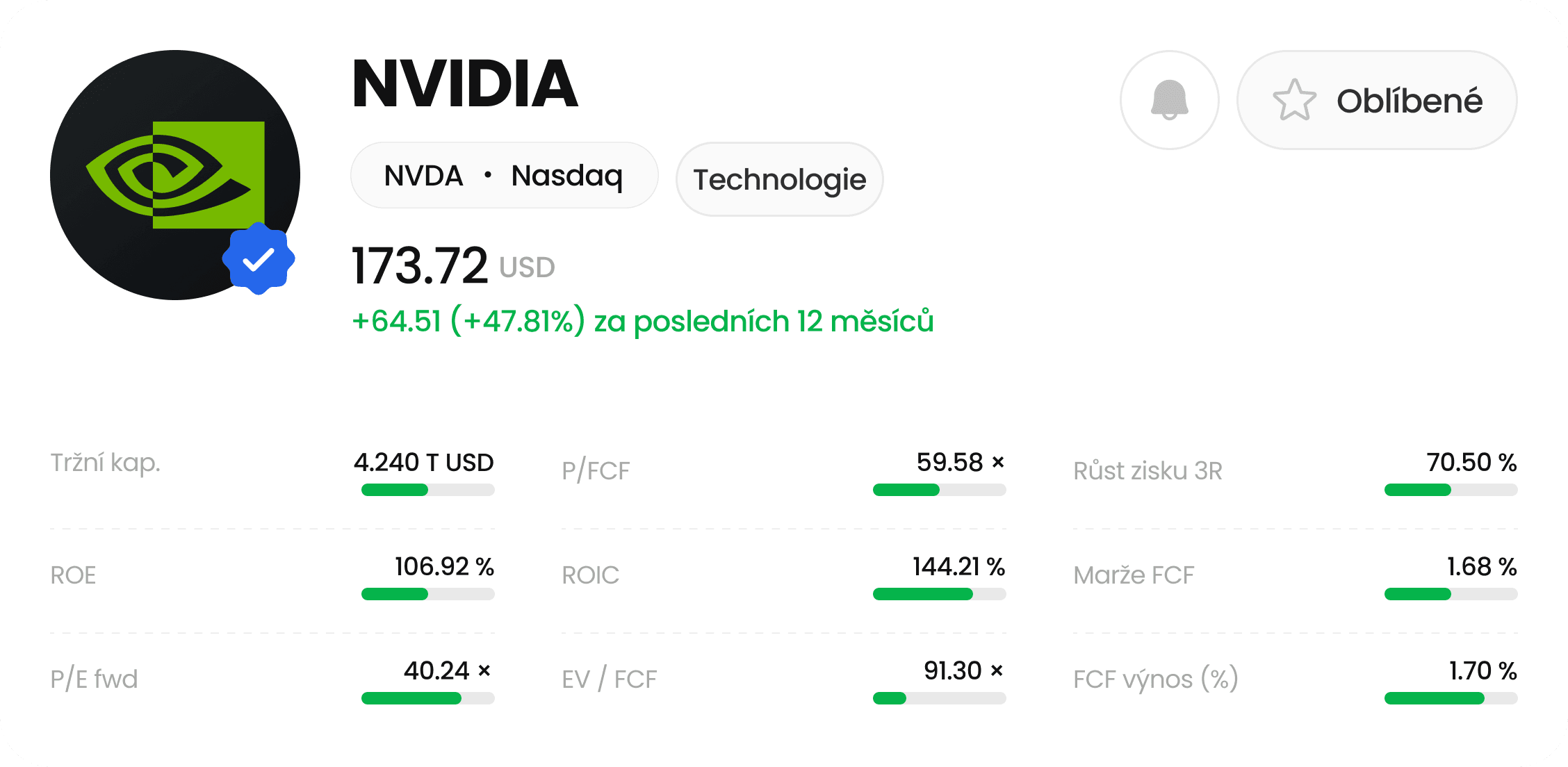 18-Přehled akcie