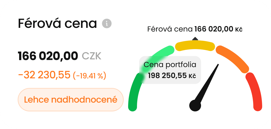 Férová cena portfolia