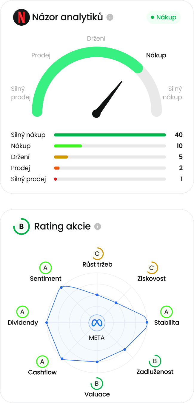 Detailní analytika akcií