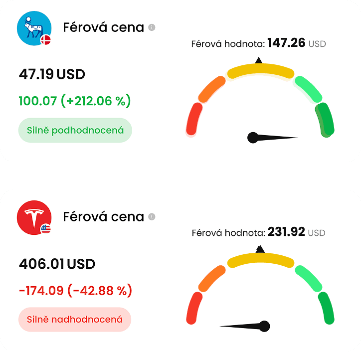 Předražené akcie? Znát férovou cenu je základ