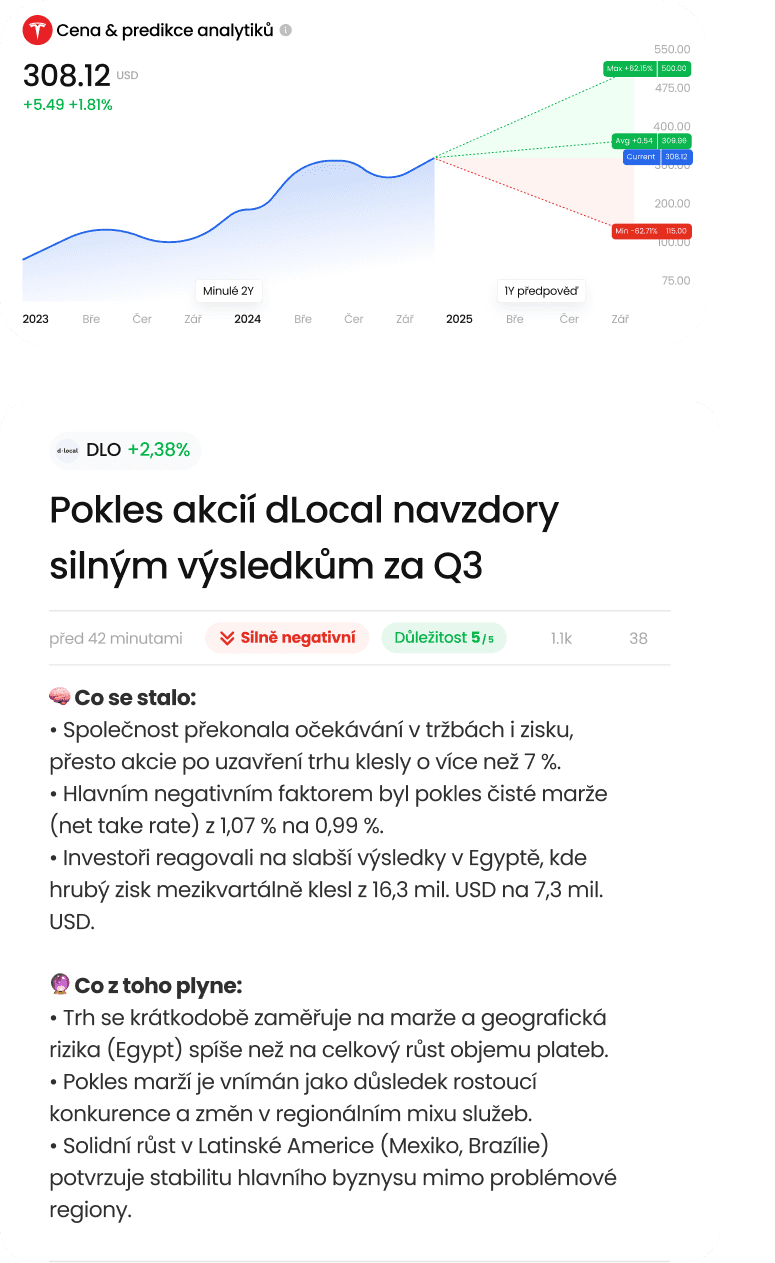 Detailní analytika akcií